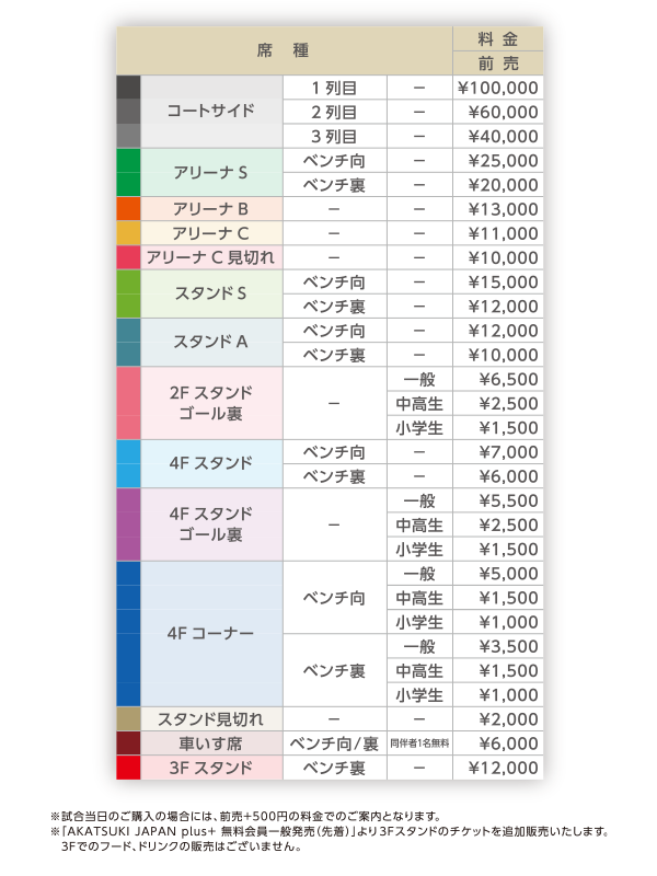 チケット料金
